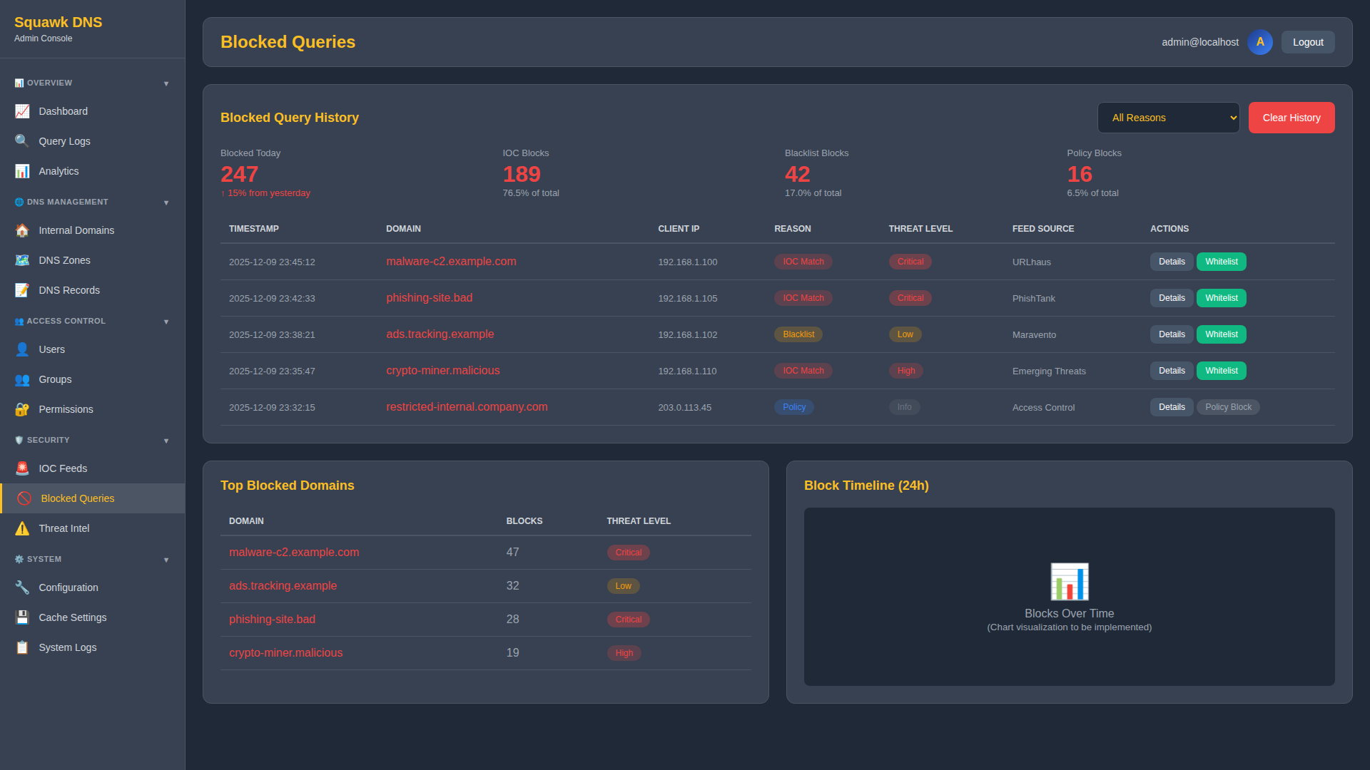Squawk DNS blocked queries view