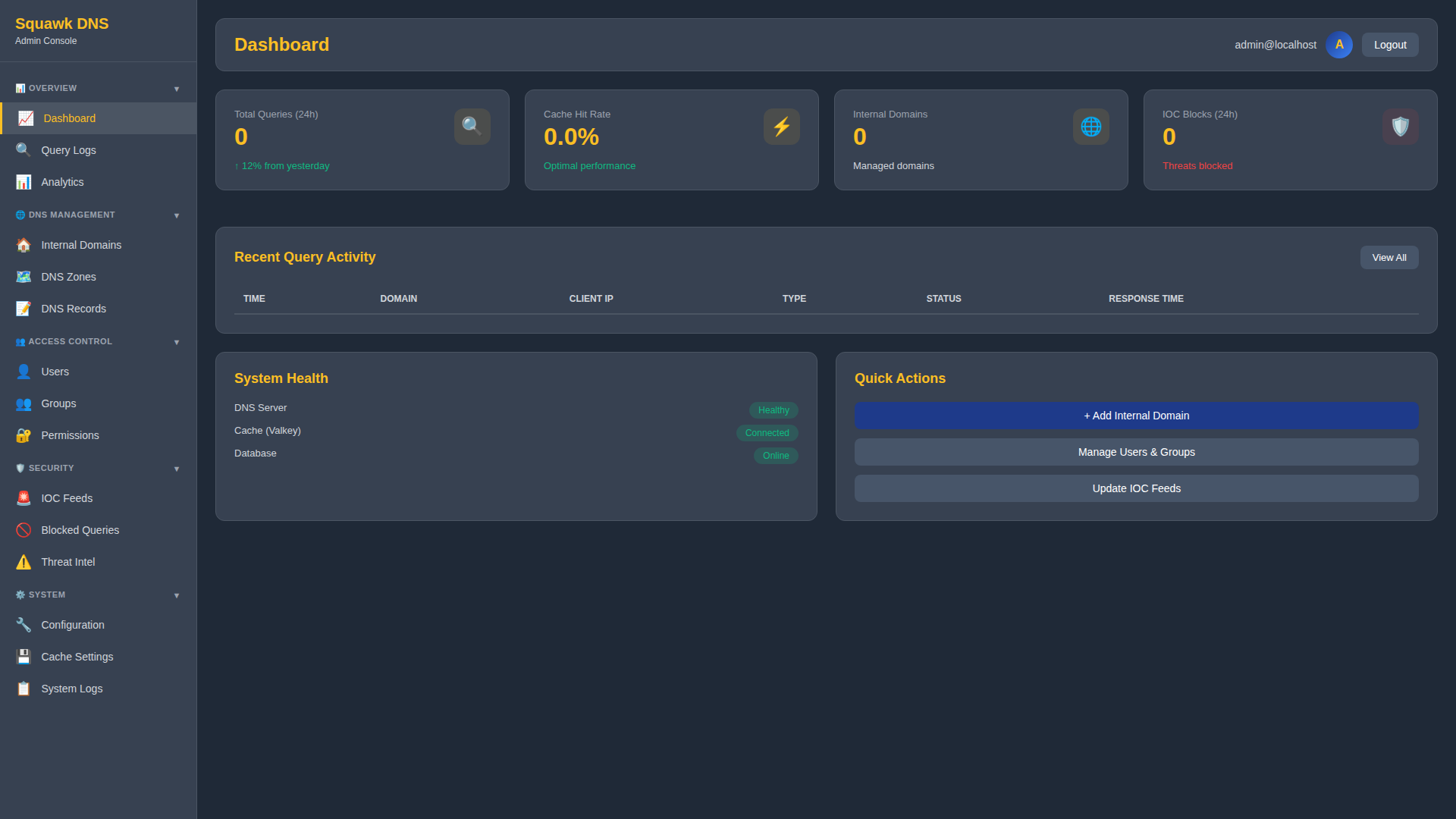 Squawk DNS admin console dashboard