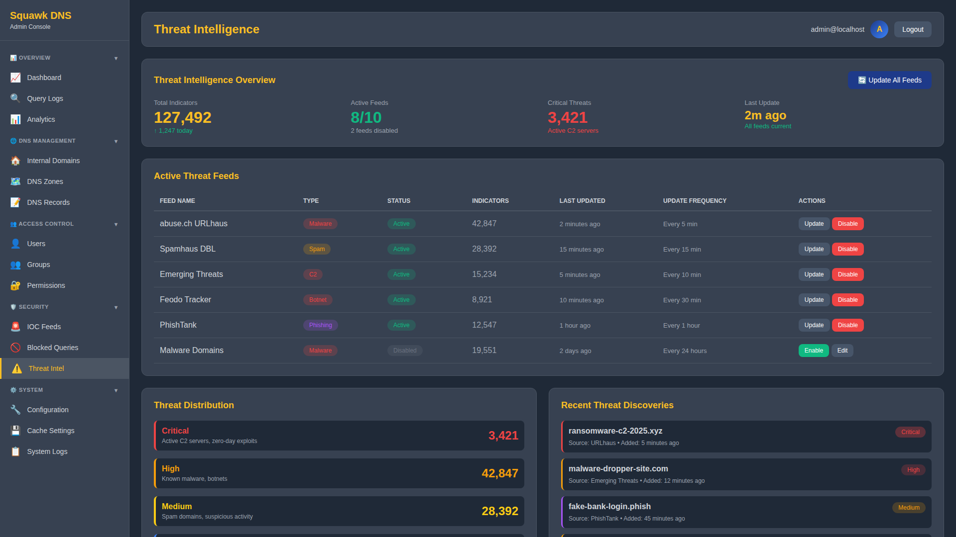 Squawk DNS threat intelligence view