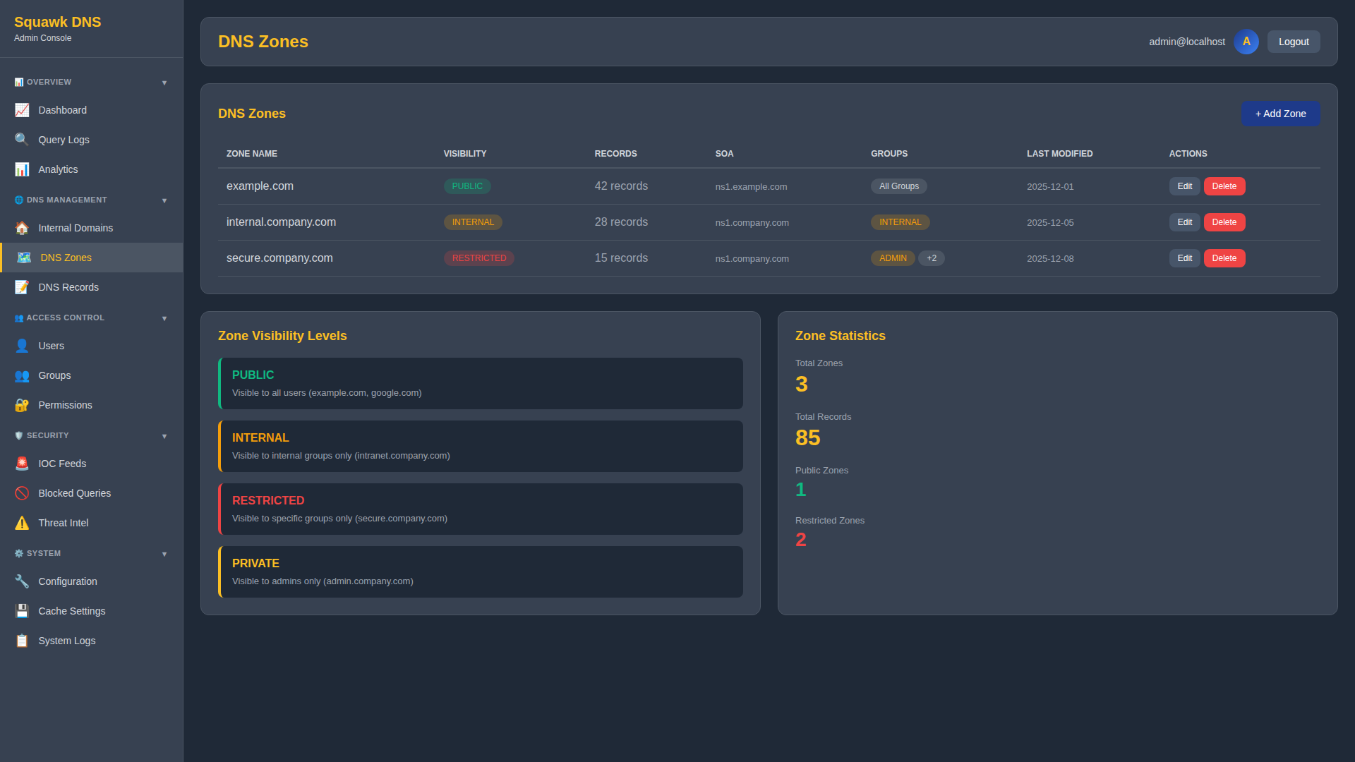Squawk DNS domain and zone management screen